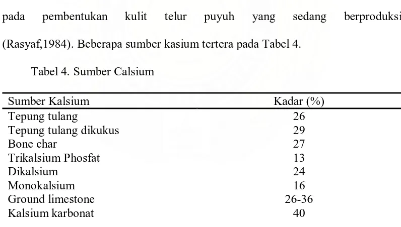 Tabel 4. Sumber Calsium 