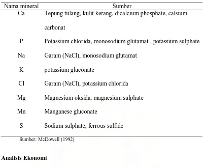 Tabel 6. Suplementasi beberapa mineral makro dan mikro untuk ternak  