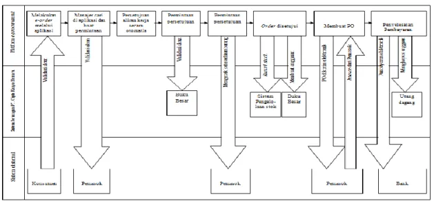 Gambar 7. Diagram Kelas Sistem Informasi e-Procurement  5.  KESIMPULAN 