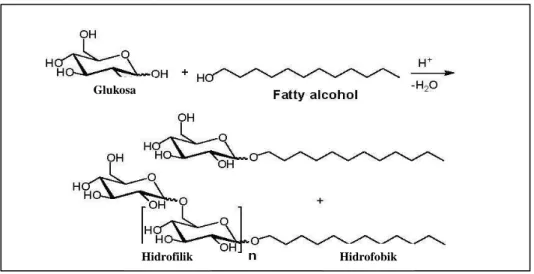Gambar 2. Proses reaksi dan struktur alkil poliglikosida (APG) 