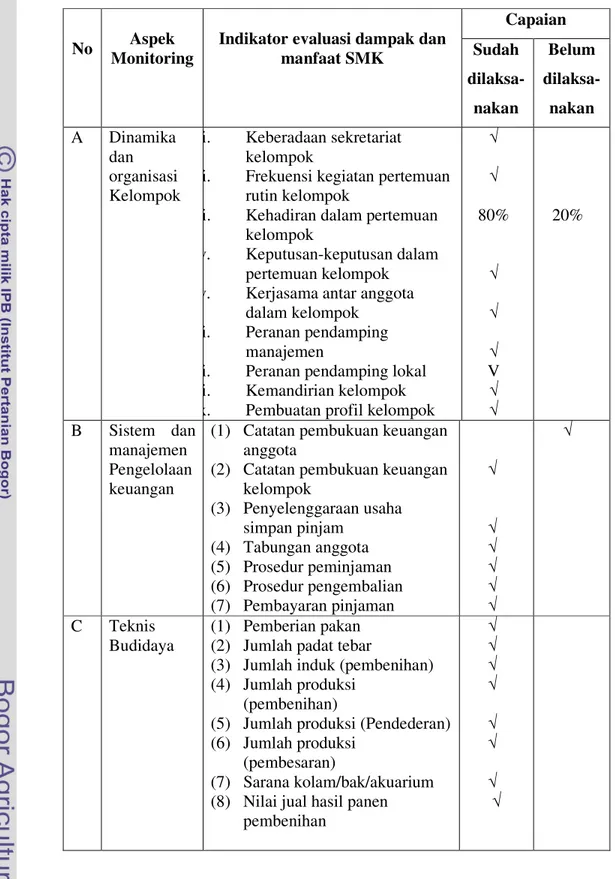 Tabel 8.  Indikator dampak SMK terhadap keberhasilan KTIMJ 