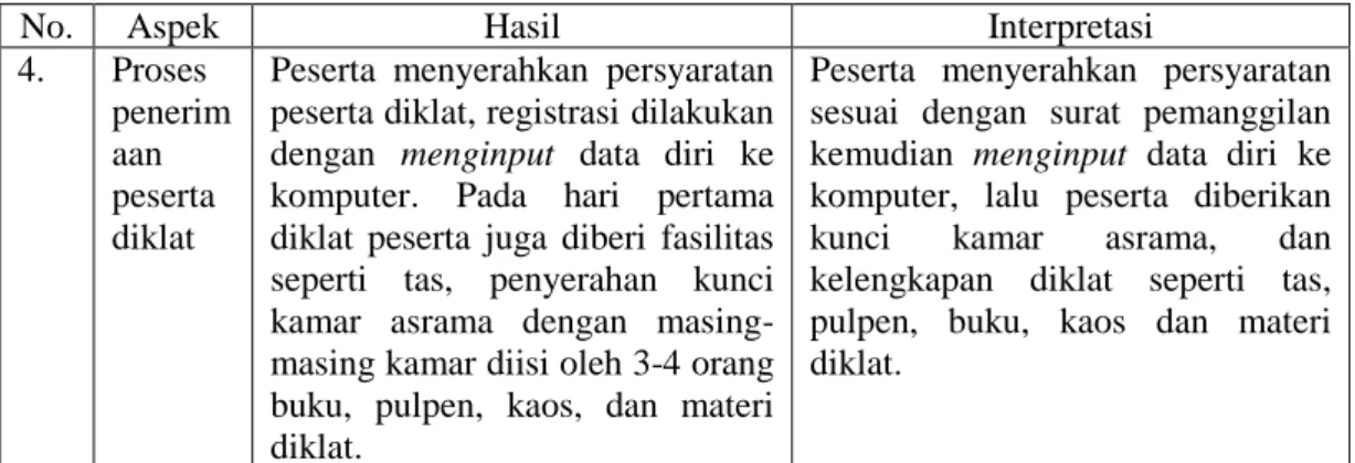Tabel 7.d. Analisis Ringkasan Hasil Proses Penerimaan Peserta Diklat Pendamping PKH 
