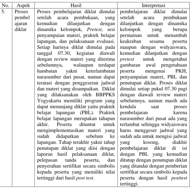 Tabel 7.e.  Analisis Ringkasan Hasil Proses Pembelajaran Diklat Pendamping PKH