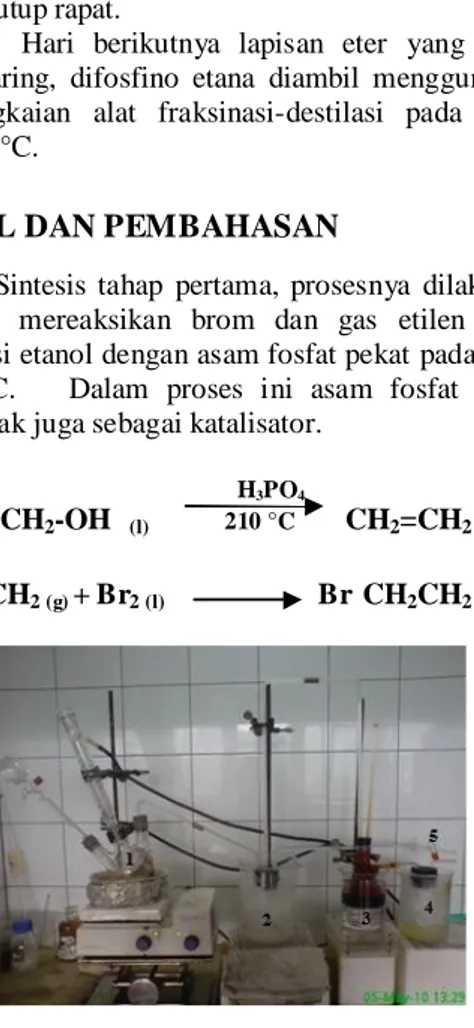Gambar 4. Unit peralatan sintesis 1,2-dibromo etana