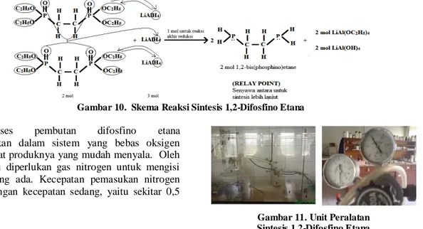 Gambar 10.  Skema Reaksi Sintesis 1,2-Difosfino Etana  Proses  pembutan  difosfino  etana 