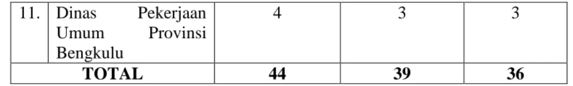 Tabel 4.2  Deskripsi responden 