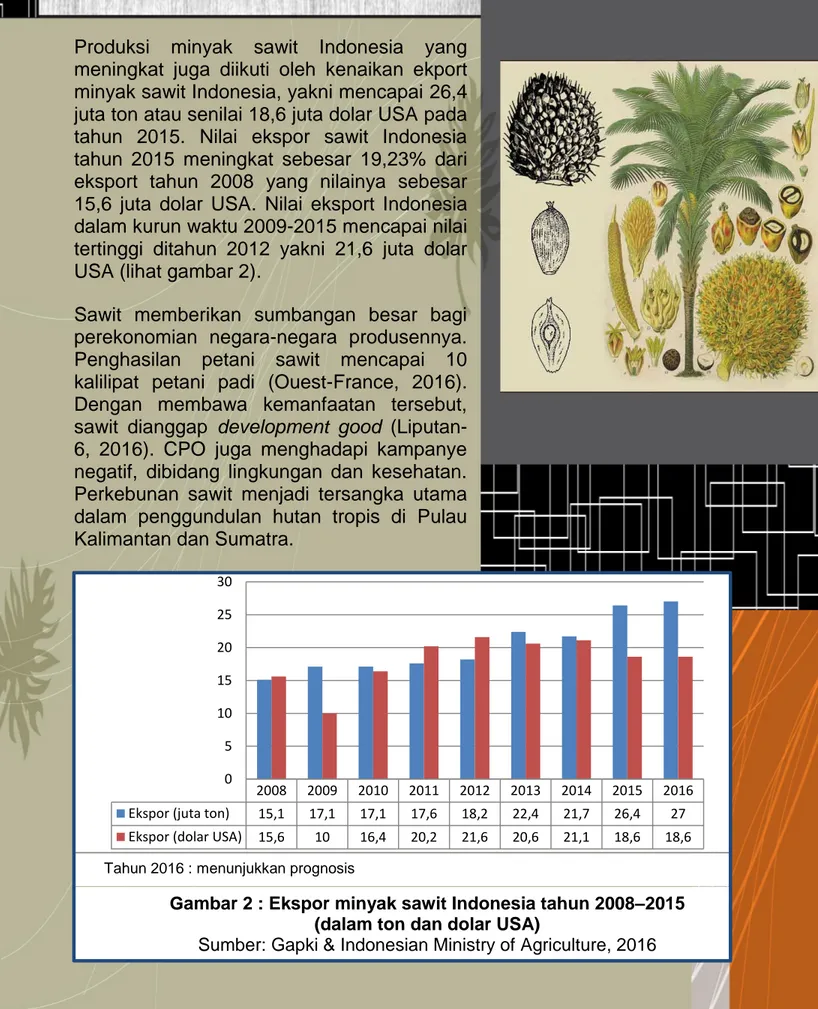 Gambar 2 : Ekspor minyak sawit Indonesia tahun 2008–2015  (dalam ton dan dolar USA)  