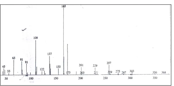 Gambar 2. spectrum masa GC-MS dari tetraetil etilen difosfonat 