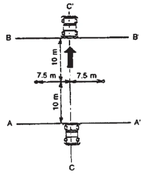 Gambar 6.9.a. Posisi kendaraan saat pengukuran