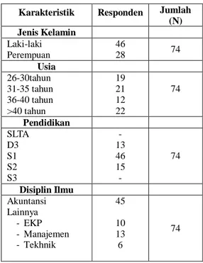 Tabel 2.   Data Karakteristik Responden  Karakteristik  Responden  Jumlah 