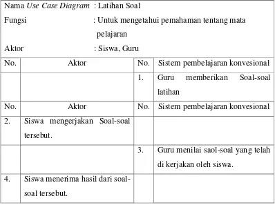 Tabel 4.5 Skenario Usecase Diagram Latihan Soal 