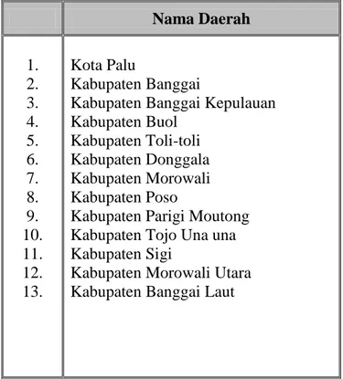 Tabel 1. Daerah Kabupaten/Kota di Sulawesi Tengah  Sebagai Populasi  Nama Daerah  1.  2