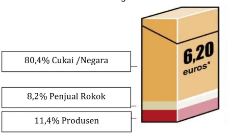Gambar  5 Ilustrasi Harga Rokok 