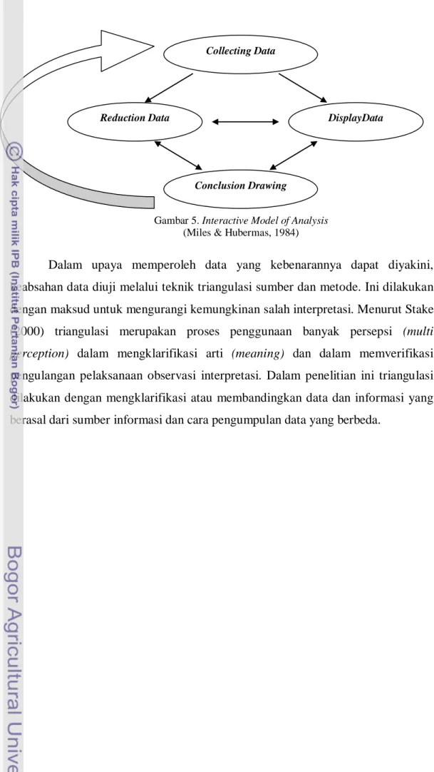 Gambar 5. Interactive Model of Analysis  (Miles &amp; Hubermas, 1984) 