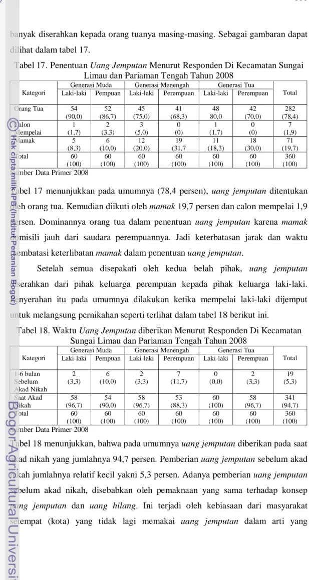 Tabel 17. Penentuan Uang Jemputan Menurut Responden Di Kecamatan Sungai  Limau dan Pariaman Tengah Tahun 2008 