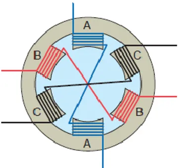 Gambar 2.8 Kumparan Rotor Sangkar Bajing (Prabowo, 2013) 