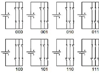Gambar 2.13 Konfigurasi saklar inverter tiga phase (Nugroho, 2012) 