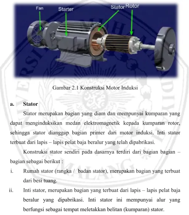 Gambar 2.1 Konstruksi Motor Induksi 