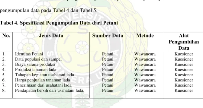Tabel 4. Spesifikasi Pengumpulan Data dari Petani 