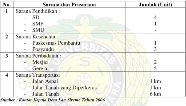 Tabel 10. Sarana dan Prasarana di Desa Lau Sireme Tahun 2006 