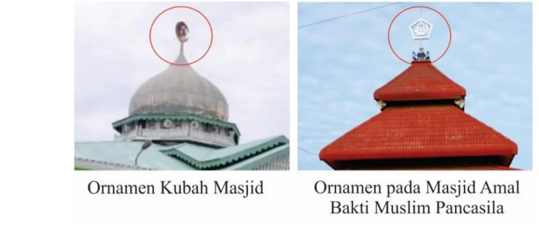Gambar 2.6. Ornamen Pengganti pada Atap Masjid Amal Bakti Muslim Pancasila  Sumber : Analisis Penulis, 2017 