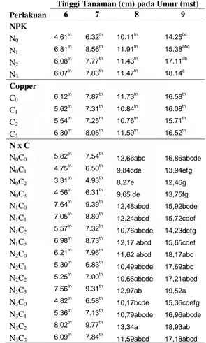 Tabel 1. Rataan Tinggi Tanaman (cm) Umur 6-9 mst Pada Berbagai Tingkat Dosis Pupuk NPK dan Pupuk Mikro CuSO4.5H2O