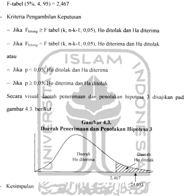 gambar 4.3. berikut: