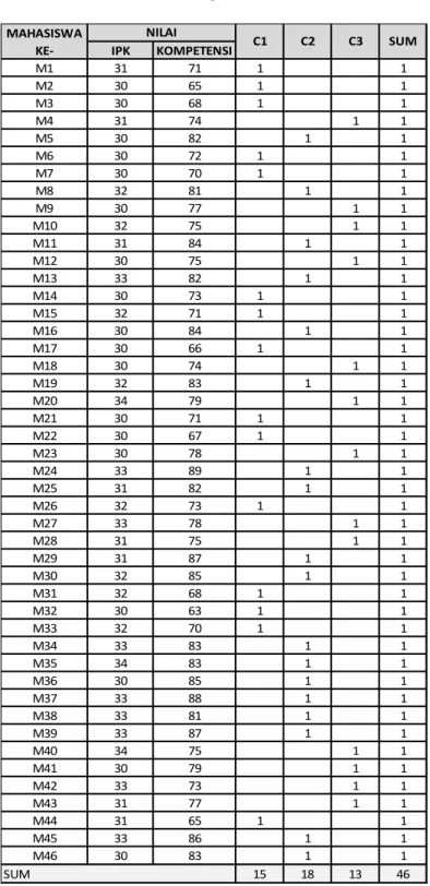 Tabel 4.11 Assignment Iterasi 2