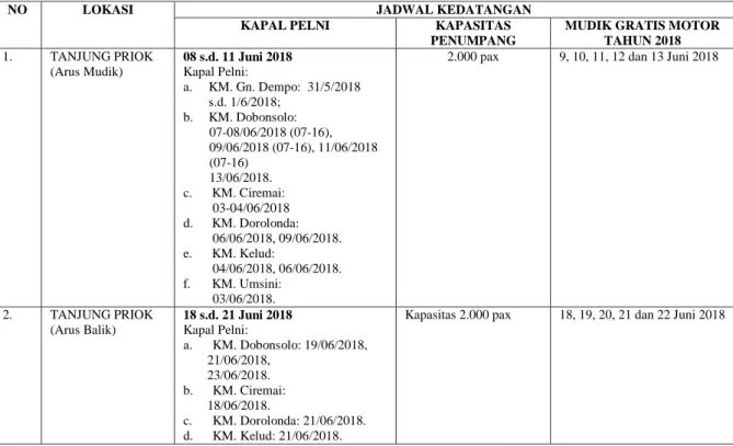 Tabel 2. Jadwal Kedatangan Kapal Pelni Lebaran 2018 di Pelabuhan Tanjung  Priok  