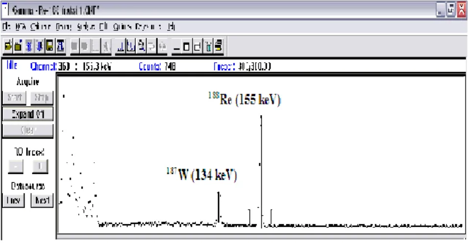Gambar 5. Spektrum-gamma  188 Re  ( single ) 