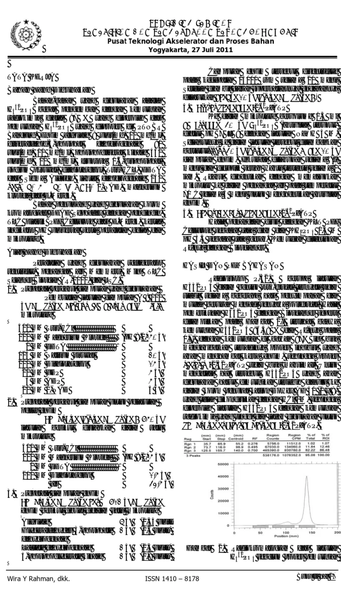 Gambar 2. Radiokromatogram dari larutan  H 3 32