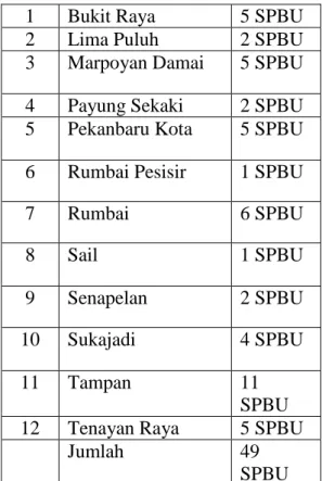 Tabel  1.1  Jumlah  SPBU  Perkecamatan  yang  ada  di  Kota  Pekanbaru sampai tahun 2015 