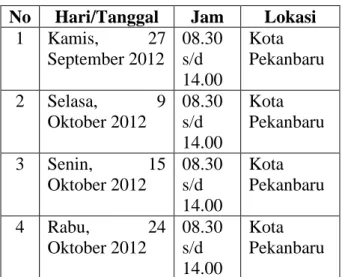 Tabel  3.1  Jadwal  Pengawasan  SPBU  di  Kota Pekanbaru Tahun 2012 