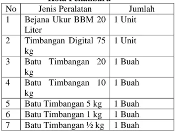 Tabel  3.4  Peralatan  Pengawasan  Alat  Ukur/Metrologi  Disperindag  Kota Pekanbaru 