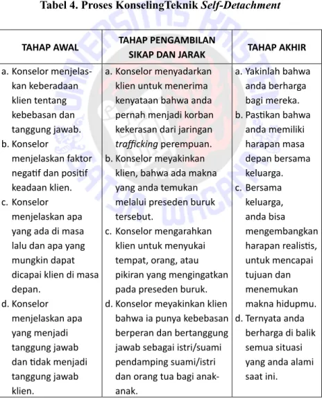 Tabel 4. Proses KonselingTeknik Self-Detachment TAHAP AWAL TAHAP PENGAMBILAN 