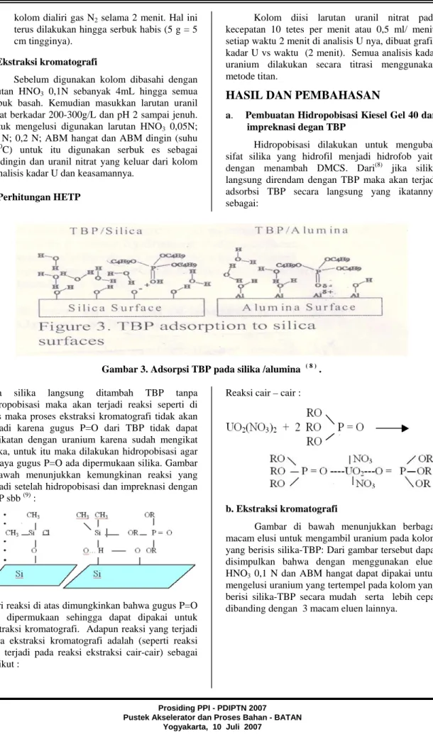 Gambar 3. Adsorpsi TBP pada silika /alumina   ( 8 )  . 