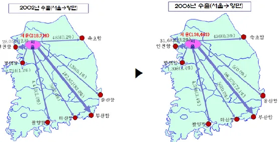 Gambar 7a. Jalur Distribusi Ekspor dari Seoul 