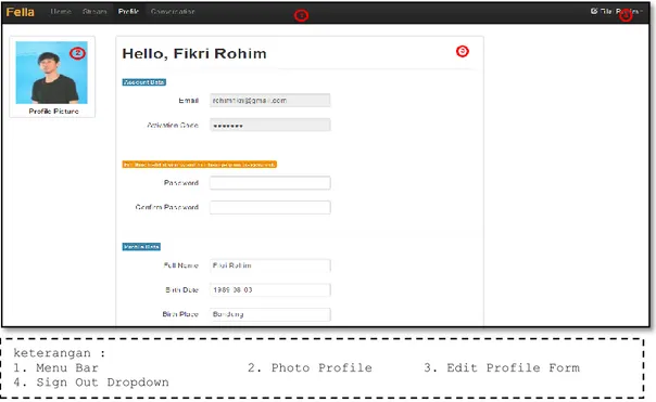 Gambar 4.7 Tampilan halaman merubah data profil F. Profile Page 
