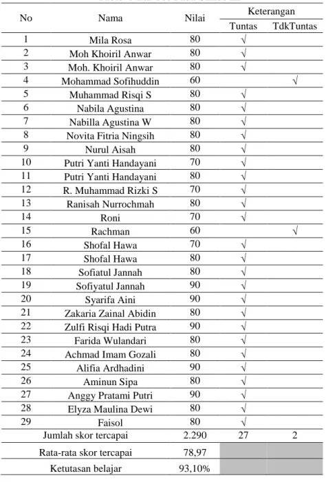 Table  Nilai Tes Pada Siklus III 