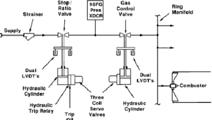 Gambar 1. Sketsa rangkaian komponen dalam turbin gas 