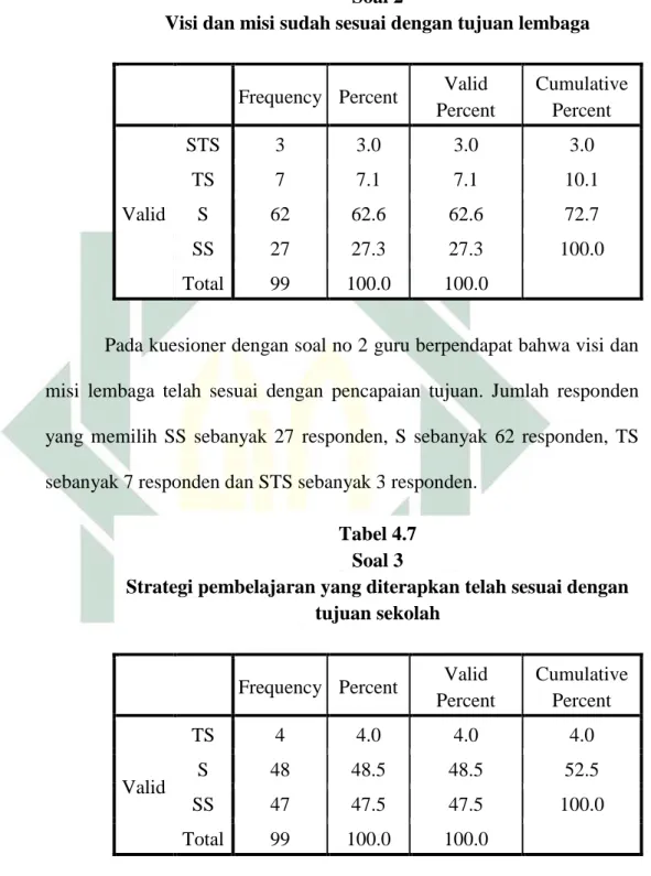 Tabel 4.6  Soal 2 
