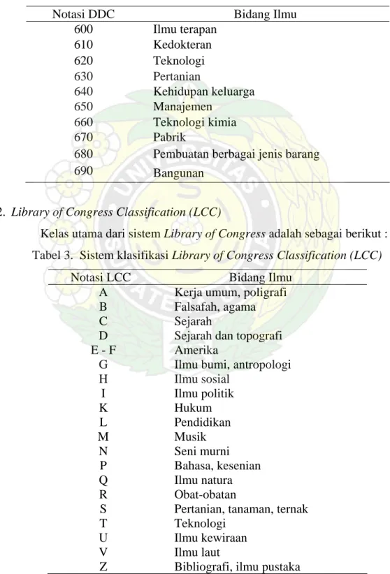 Tabel 2.  Sub bagian sistem klasifikasi Dewey Decimal Classification (DDC) 