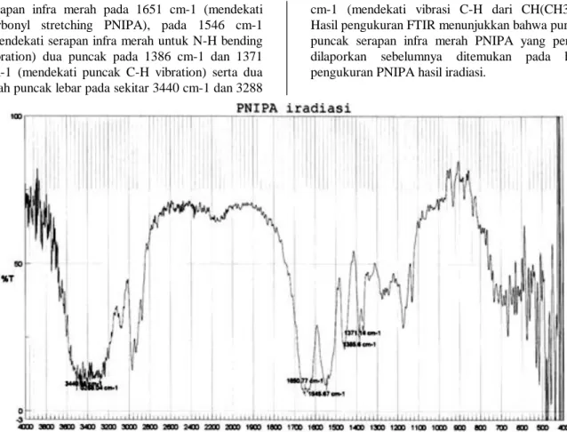 Gambar 6. Hasil pengukuran FTIR terhadap PNIPA hasil iradiasi. 