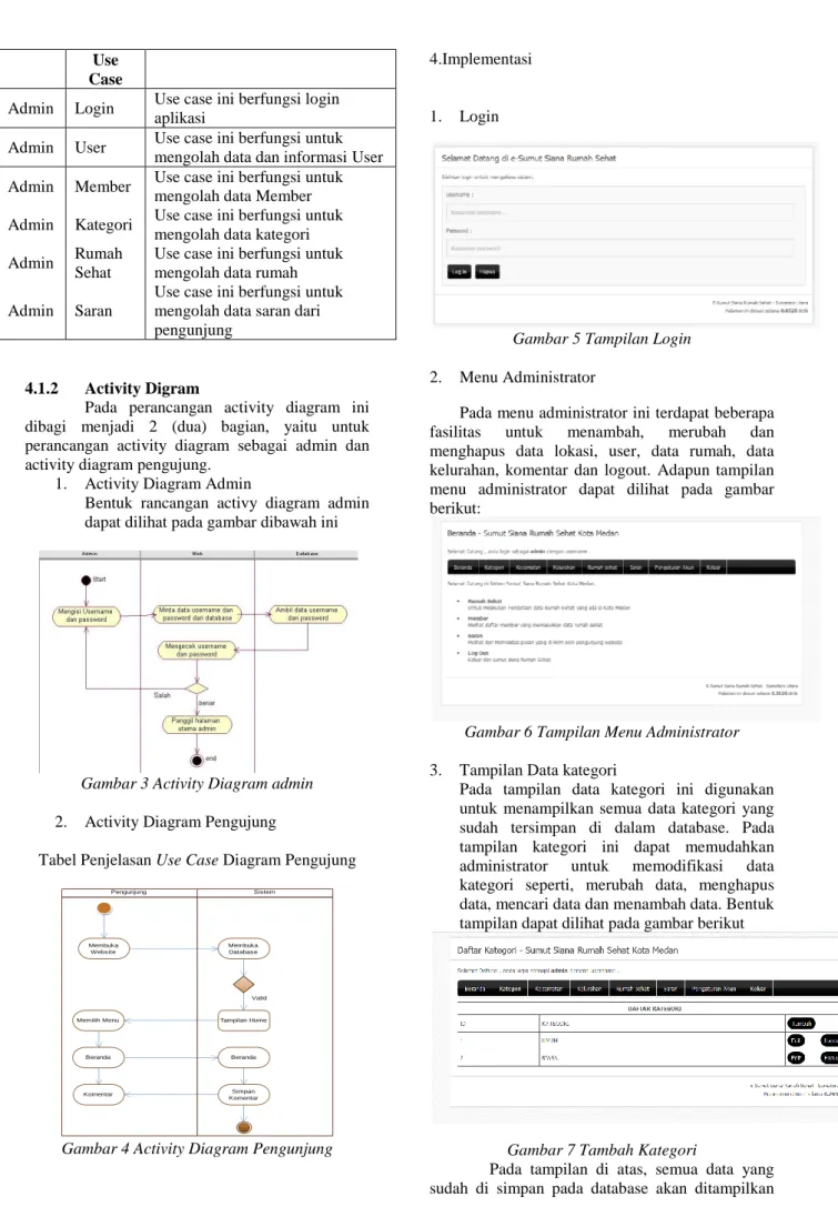 Gambar 3 Activity Diagram admin 