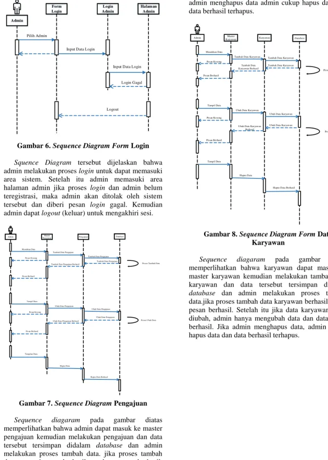Gambar 6. Sequence Diagram Form Login 