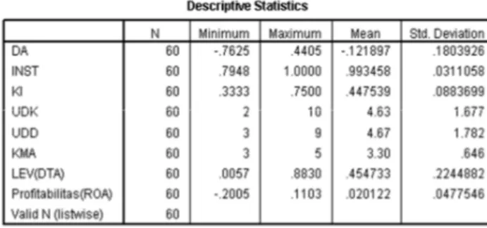 Tabel 4.2  Statistik Deskriptif       