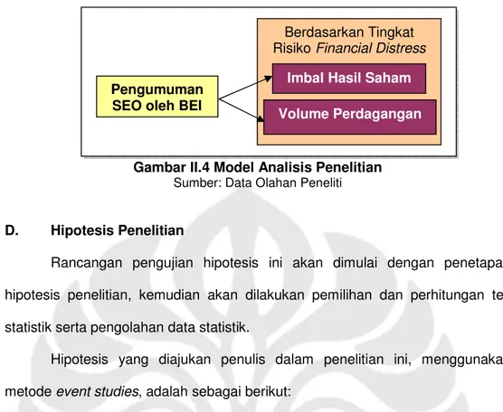 Gambar II.4 Model Analisis Penelitian  Sumber: Data Olahan Peneliti 