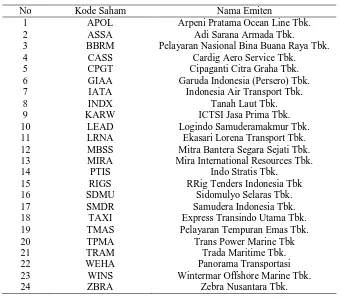 Tabel 1. Daftar Perusahaan Industri Transportasi  yang Menjadi Sampel Penelitian