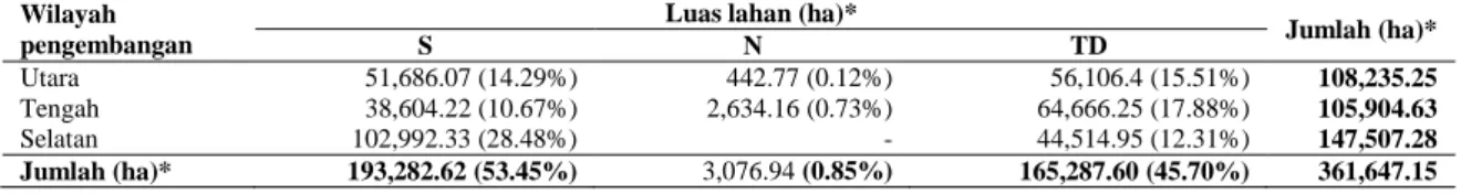 Tabel 2.  Luas kesesuaian lahan untuk sapi potong yang digembalakan di Kabupaten Cianjur  Wilayah 