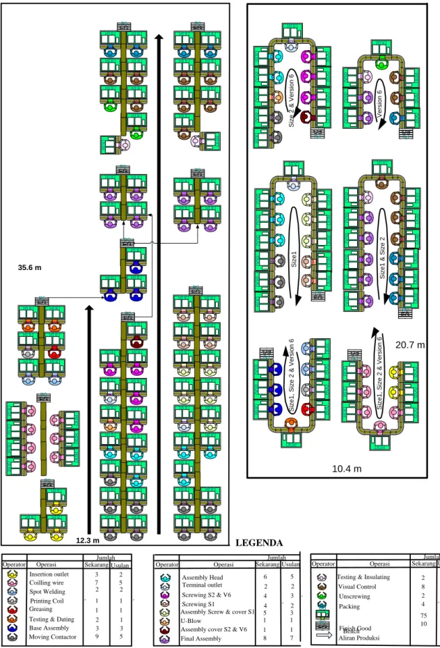 Gambar 5. Perbandingan Layout Sekarang dengan Layout Usulan 